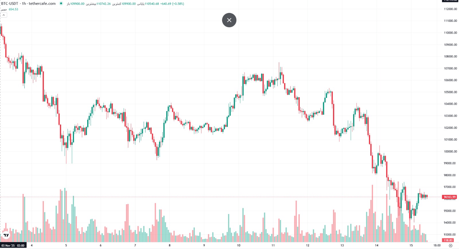 تحلیل تکنیکال ب...